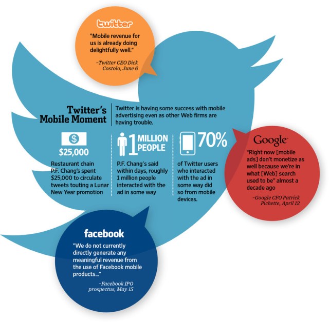 Twitter'da Ortak Ürünleri Nasıl Tanıtılır - En İyi Kılavuz