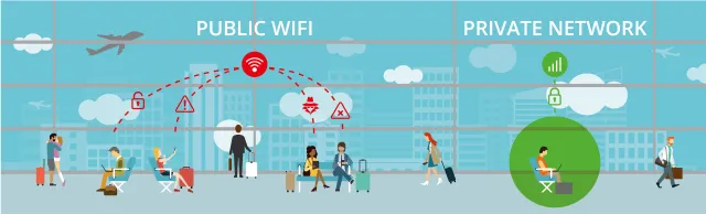 Selain itu, hindari mengakses CMS Anda dari jaringan Wi-Fi publik, seperti bandara atau mal, karena ini tidak aman, dan datanya tidak dienkripsi.