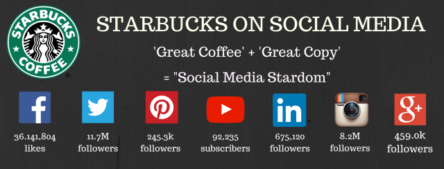 Estrategia de marketing de Starbucks en las redes sociales