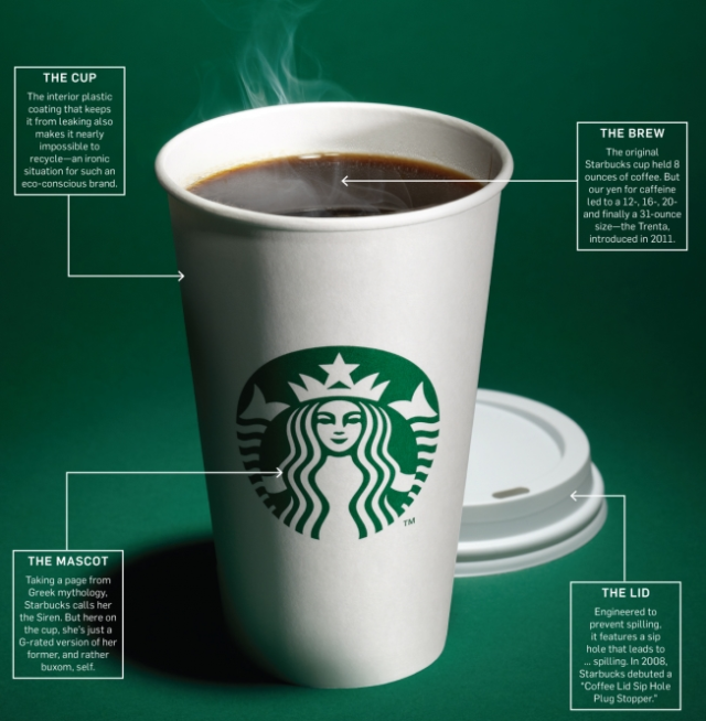 Estratégia de marketing da Starbucks - a estrutura da xícara