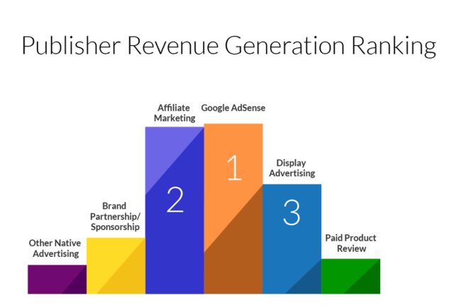 คุณสามารถสร้างรายได้จาก Affiliate Marketing ได้มากแค่ไหน? (2020)