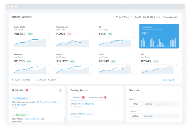 Software di marketing di affiliazione white label