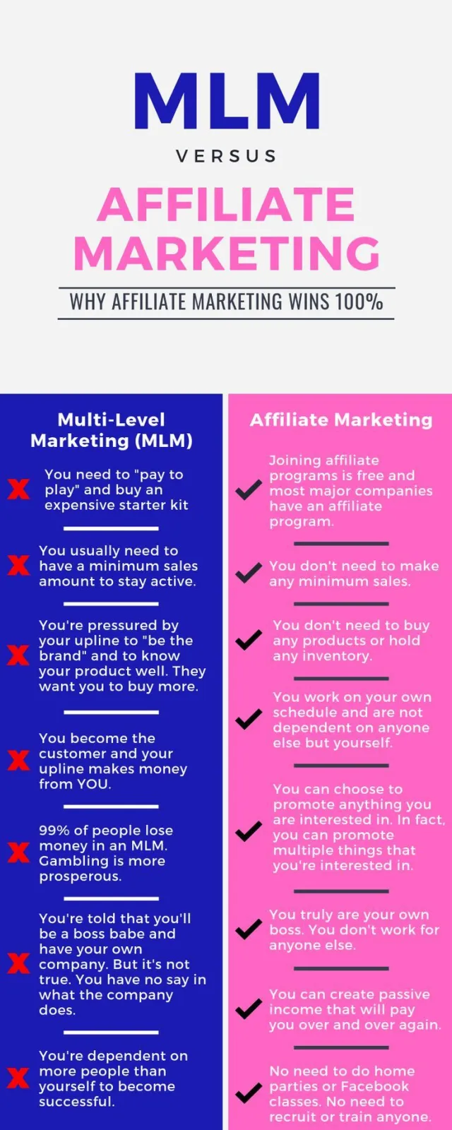 Marketing de afiliados vs MLM - Qual é a diferença?