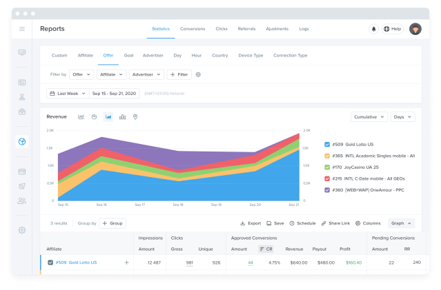 Software afiliat SCALEO