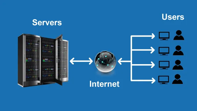 Inicio de una red de afiliados: conceptos básicos técnicos - servidor de alojamiento