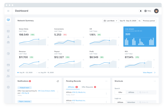 Software de seguimiento de afiliados de CPA: ¿cómo elegir el mejor software de CPA?