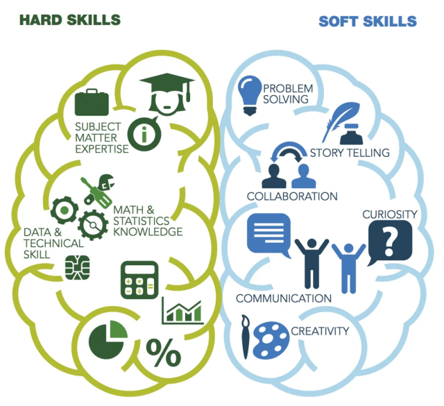 Top 10 Soft Skills ที่คุณต้องการใน Affiliate Marketing