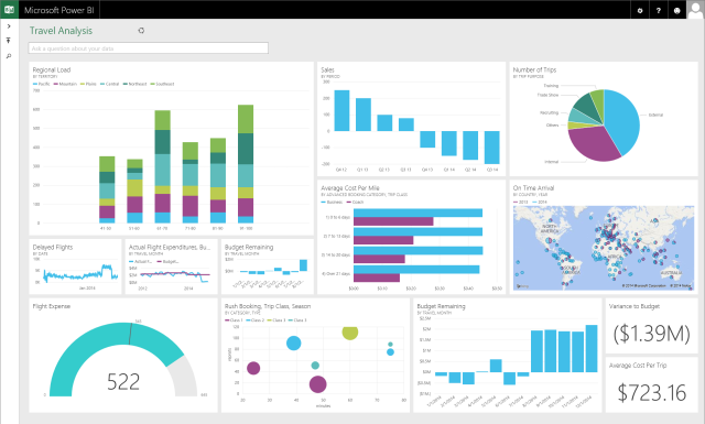 Herramientas de análisis de datos para empresas de marketing de afiliados