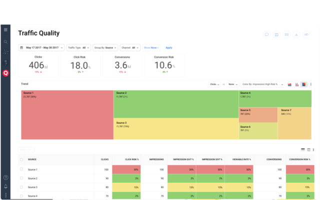 Datenanalysetools für das Affiliate-Marketing-Geschäft