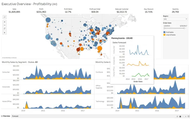 Herramientas de análisis de datos para empresas de marketing de afiliados