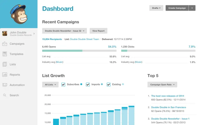 Herramientas de análisis de datos para empresas de marketing de afiliados