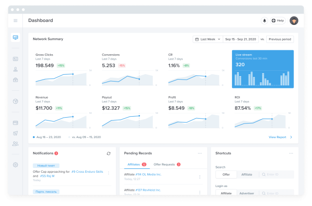 Scaleo: descripción general del panel de software de marketing de afiliados