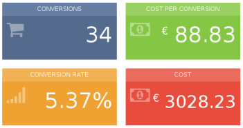 Postback-URLs von Traffic-Quellen sollten verwendet werden, wenn mit einem CPA-Kostenmodell gearbeitet wird.