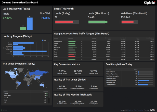 https://i2.wp.com/www.klipfolio.com/sites/all/themes/klipfolio_theme/img/kvo-dashboards/dashboard-kvo-demand-gen.png?w=640&ssl=1