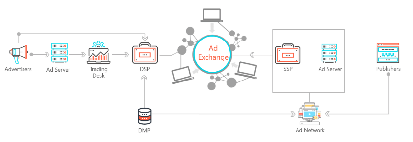 Ad Network role in programmatic ecosystem - Admixer Blog