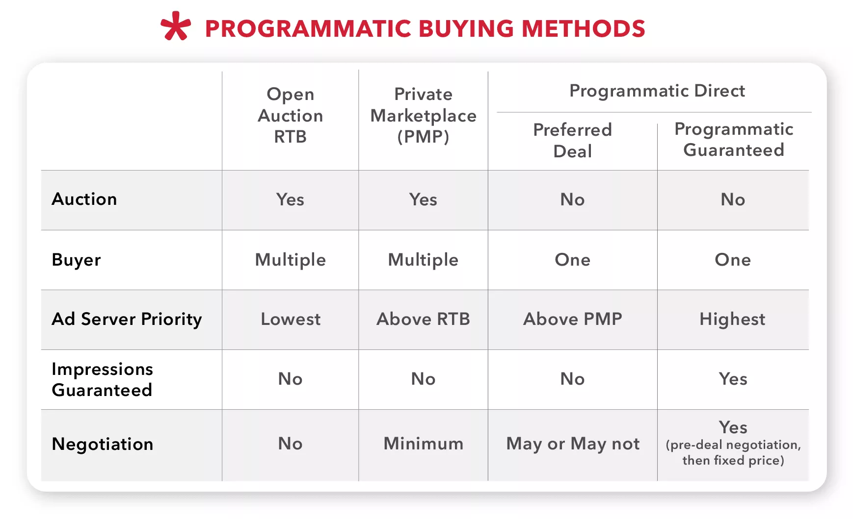 Métodos de compra programáticos - Admixer Blog