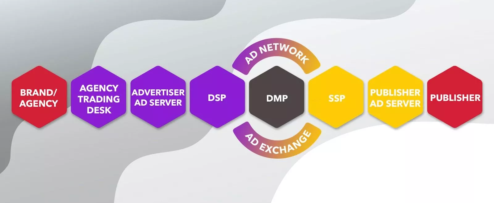 Elementos programáticos - plataformas Adtech - Admixer Blog