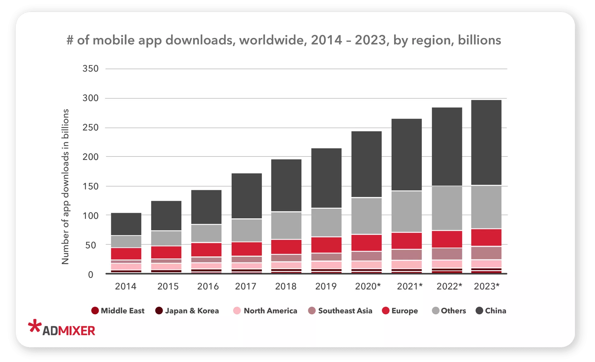 Marchés d'applications - Blog Admixer