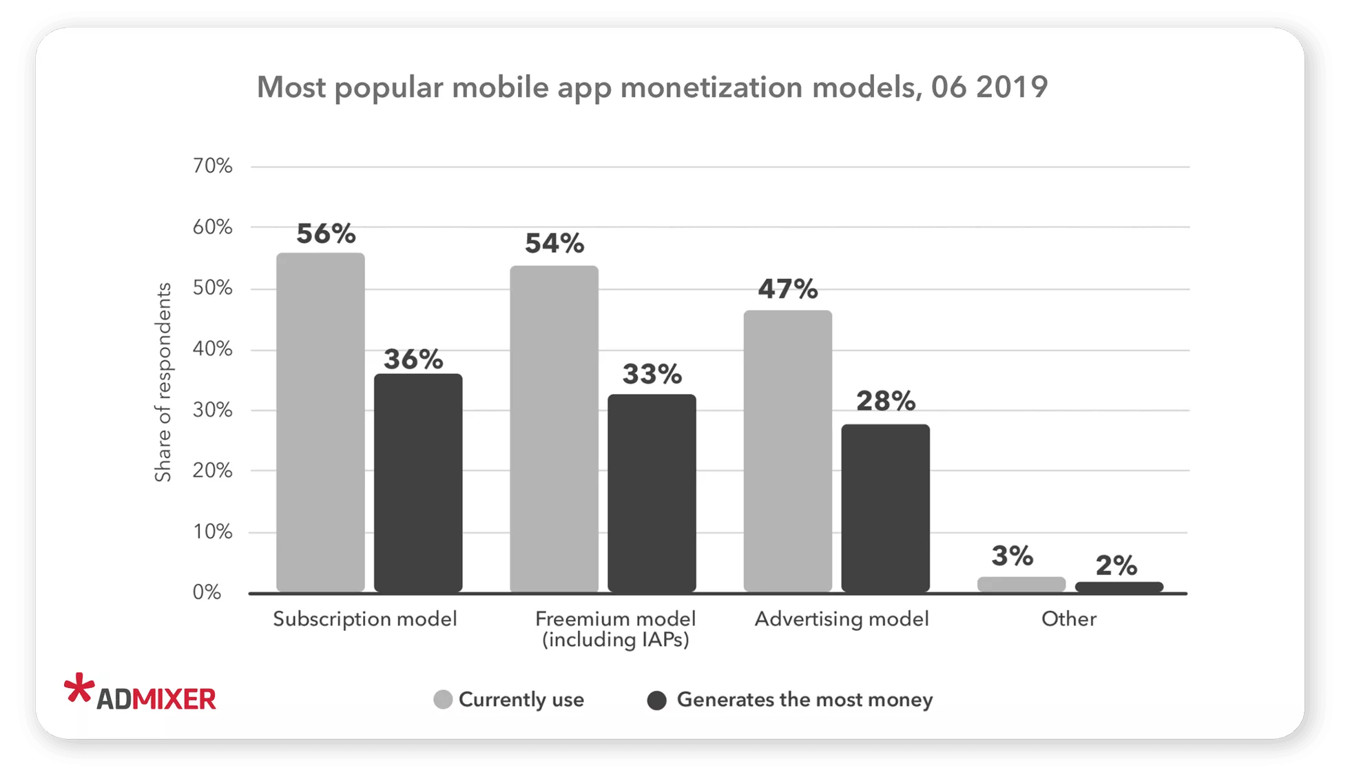 Model monetisasi aplikasi - Blog Admixer