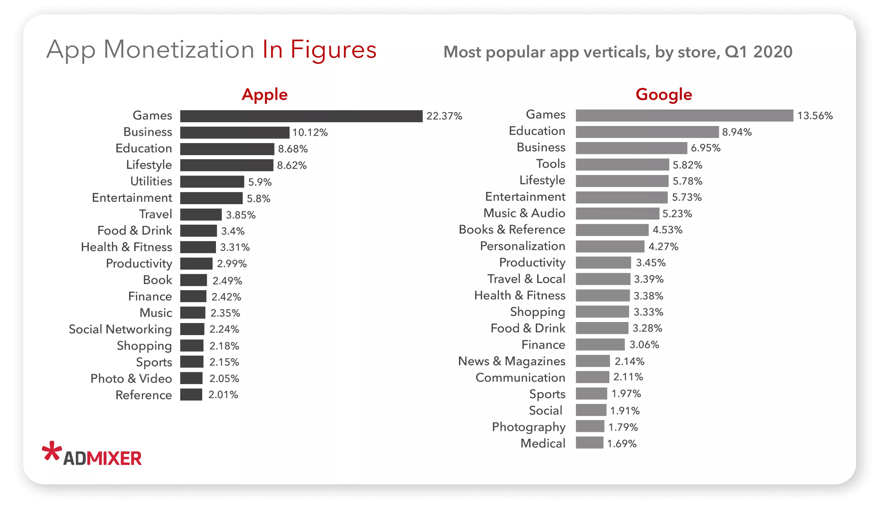 Statistiques de monétisation des applications - Admixer.Blog