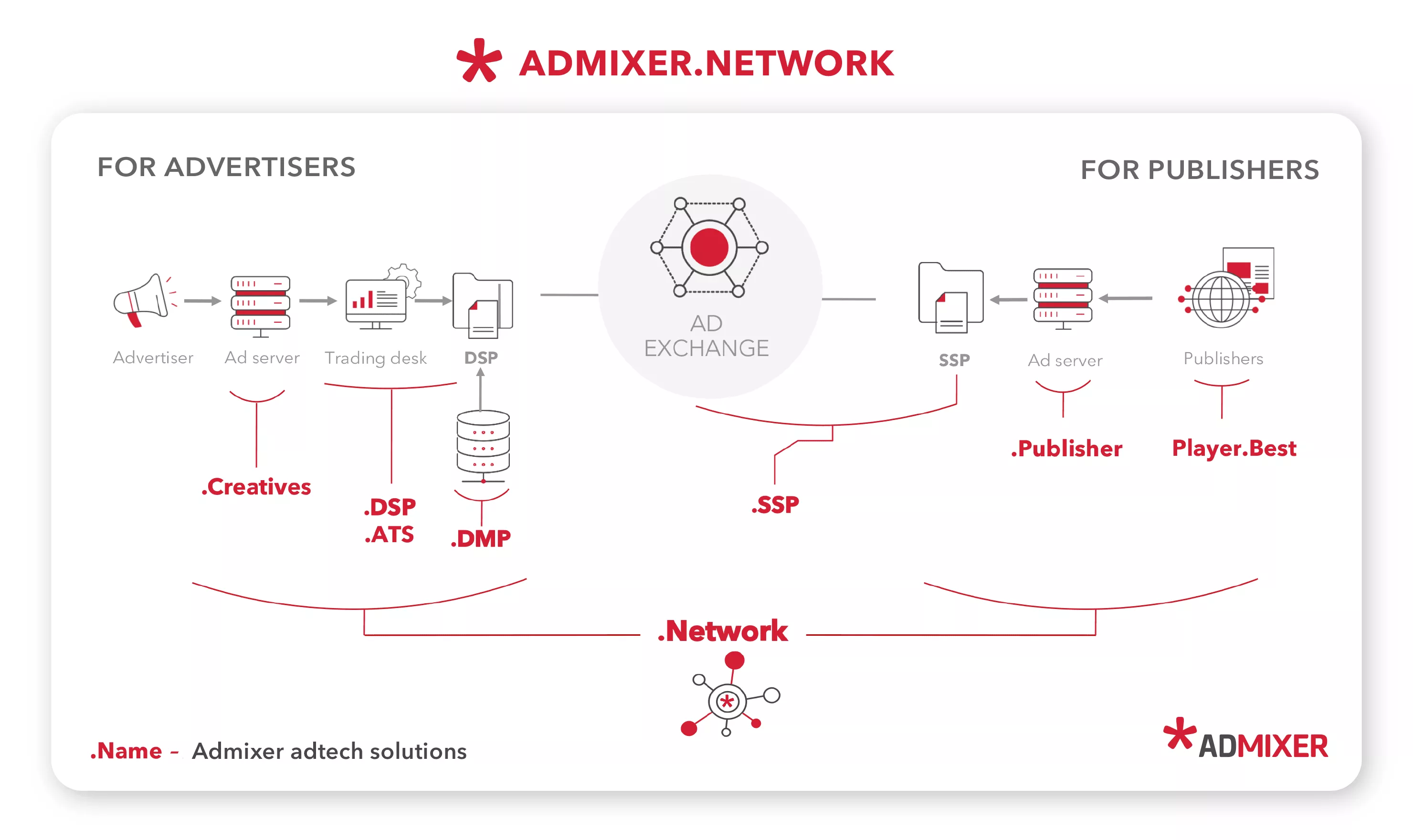 Admixer.network- Admixer.blog