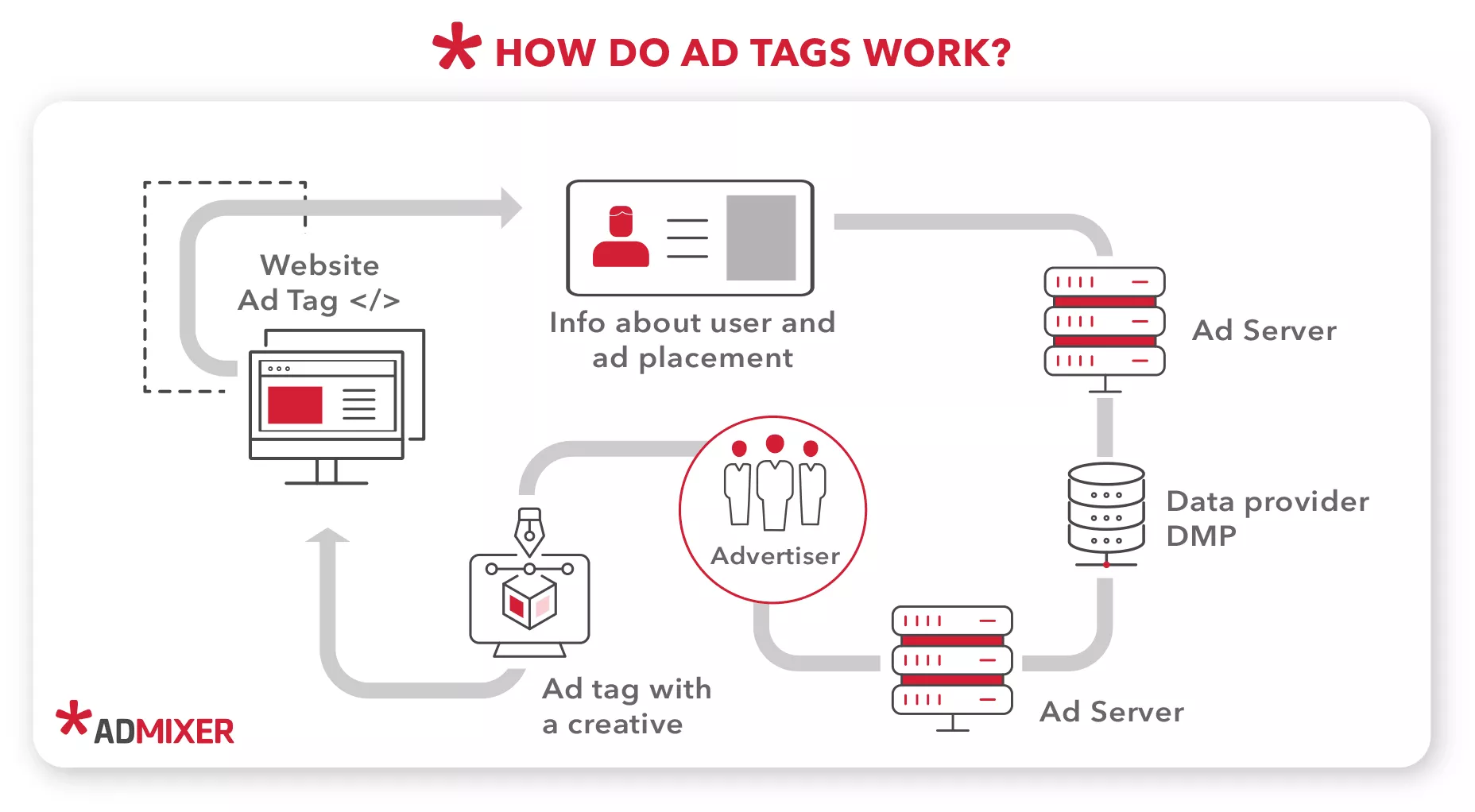 Tag iklan- blog Admixer