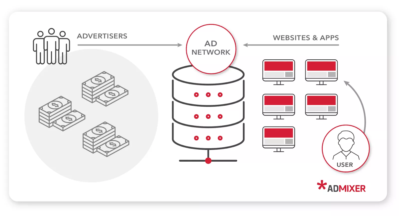 O que é uma rede de anúncios - Admixer Blog