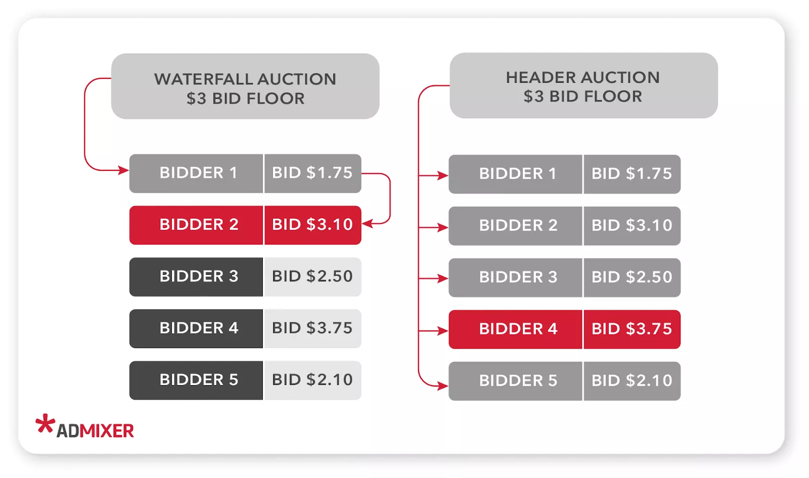 Beneficios de usar Prebid