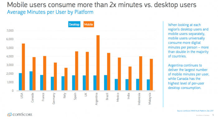 Mobile-vs-deskop-Minutos-promedio-por-plataforma