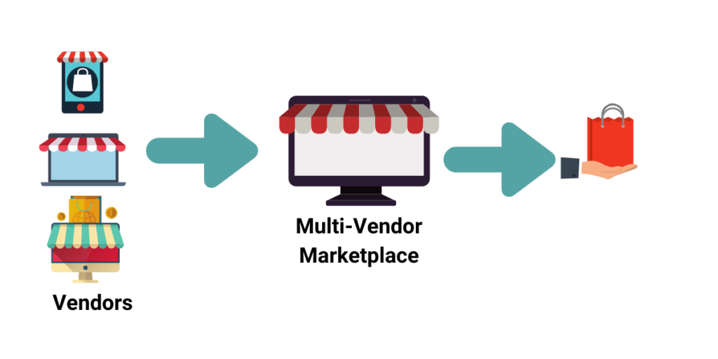 Shopware Multi-Vendor คืออะไร?