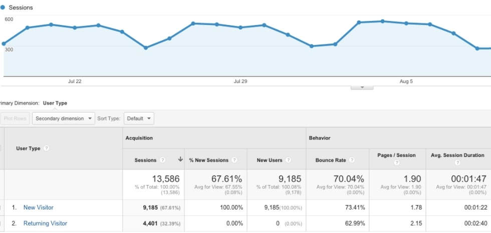 Google Analytics