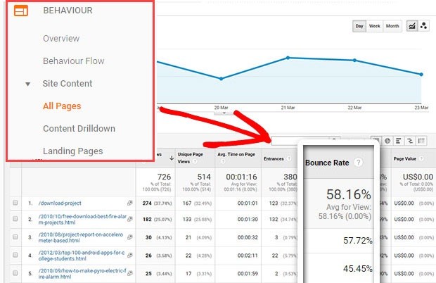 tasa de rebote en google analytics