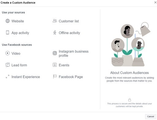 Sorgente di traffico di Facebook