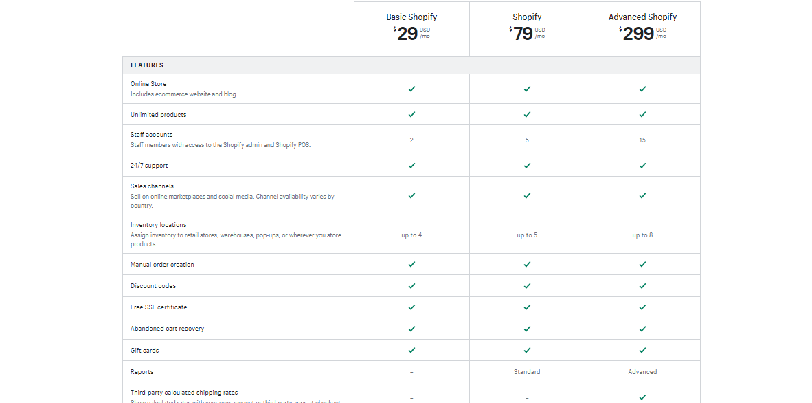 WooCommerce vs Shopify: precios