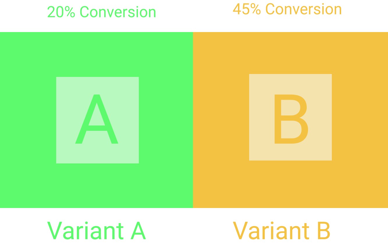 A/B 테스트