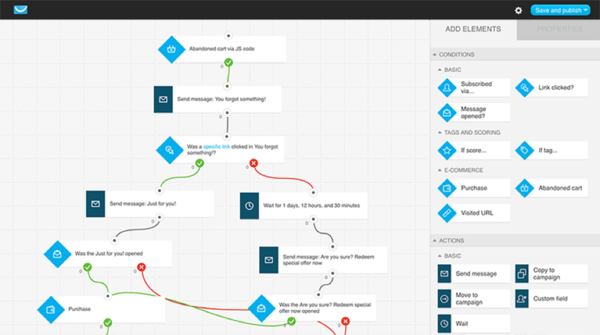 pap-blog-haben-ein-all-in-one-marketing-system-in-place