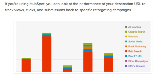 pap-blog-usa-il-retargeting-per-riportare-i-clienti-persi