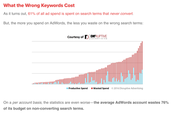 pap-blog-see-what-keywords-advertisers-are-bidding-on