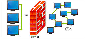 Pap-Blog-Firewall