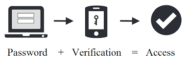 pap-blog-multi-factor-authentication-rapidly-becoming-best practice