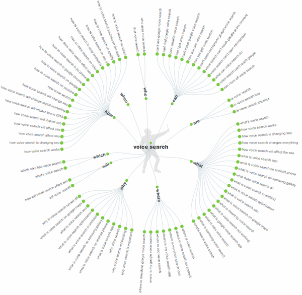 pap-blog-mappa-ricerca-vocale