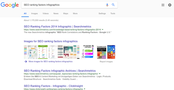 pap-blog-seo-factori-ranking