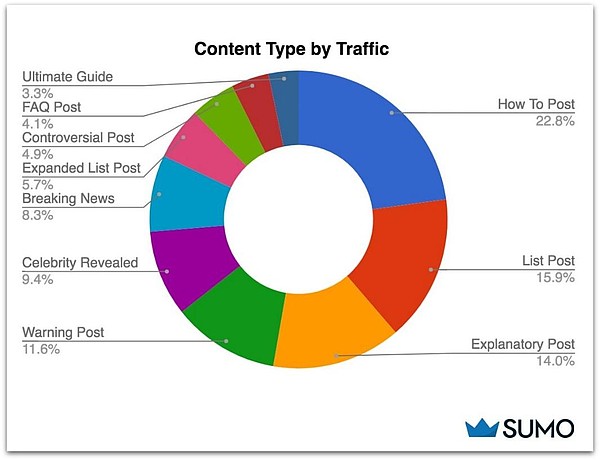 pap-blog-how-to-content