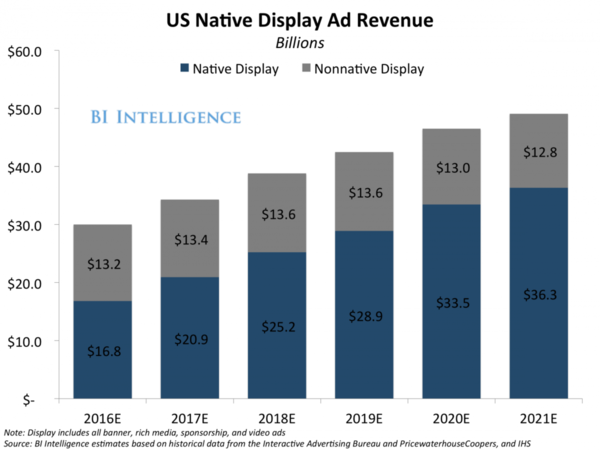 pap-blog-us-native-display-ad-revenue