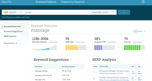 pap-blog-kata kunci-perencana-moz