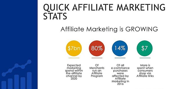 pap-blog-affiliate-network-stats