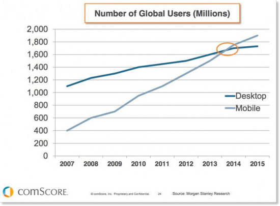 pap-blog-growing-importance-of-mobile-affiliate-marketing