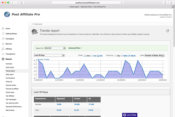 pap-blog-analyze-of-performance