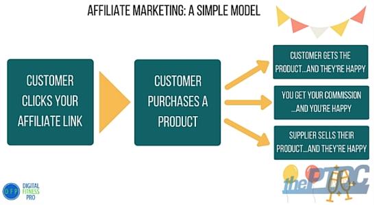 pap-blog-marketing-afiliado-modelo-simple