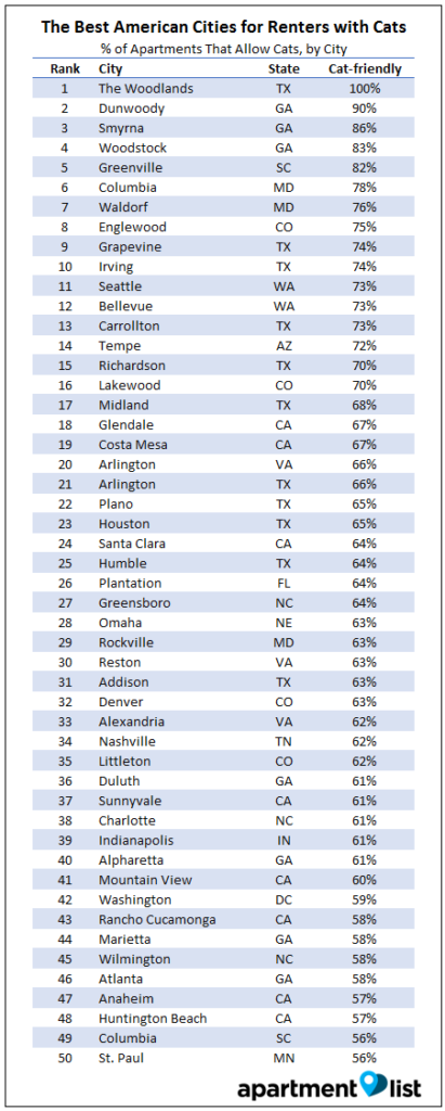 pap-blog-best-american-citys